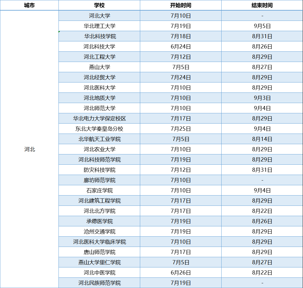 河北高校暑假放假时间